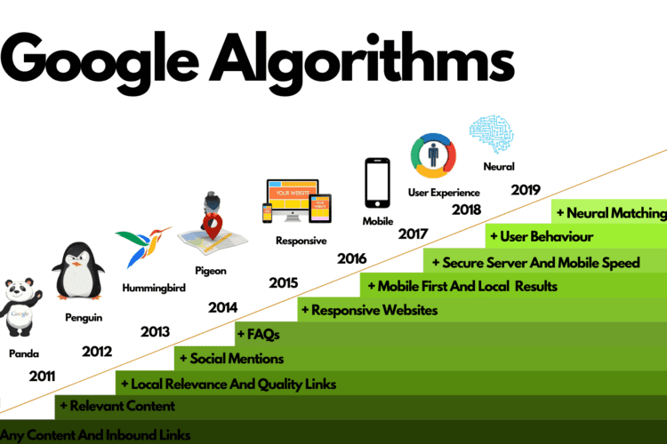 الگوریتم های گوگل چیست؟ لیست کامل الگوریتم های جدید گوگل 2023