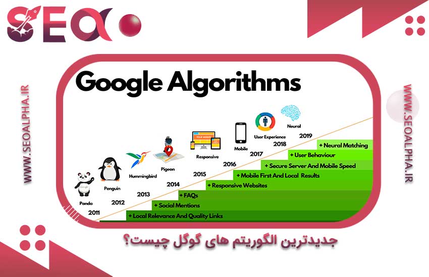 الگوریتم های گوگل چیست؟ لیست کامل الگوریتم های جدید گوگل 2023