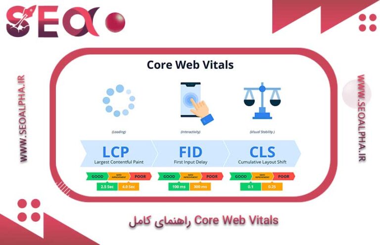 راهنمای کامل Core Web Vitals