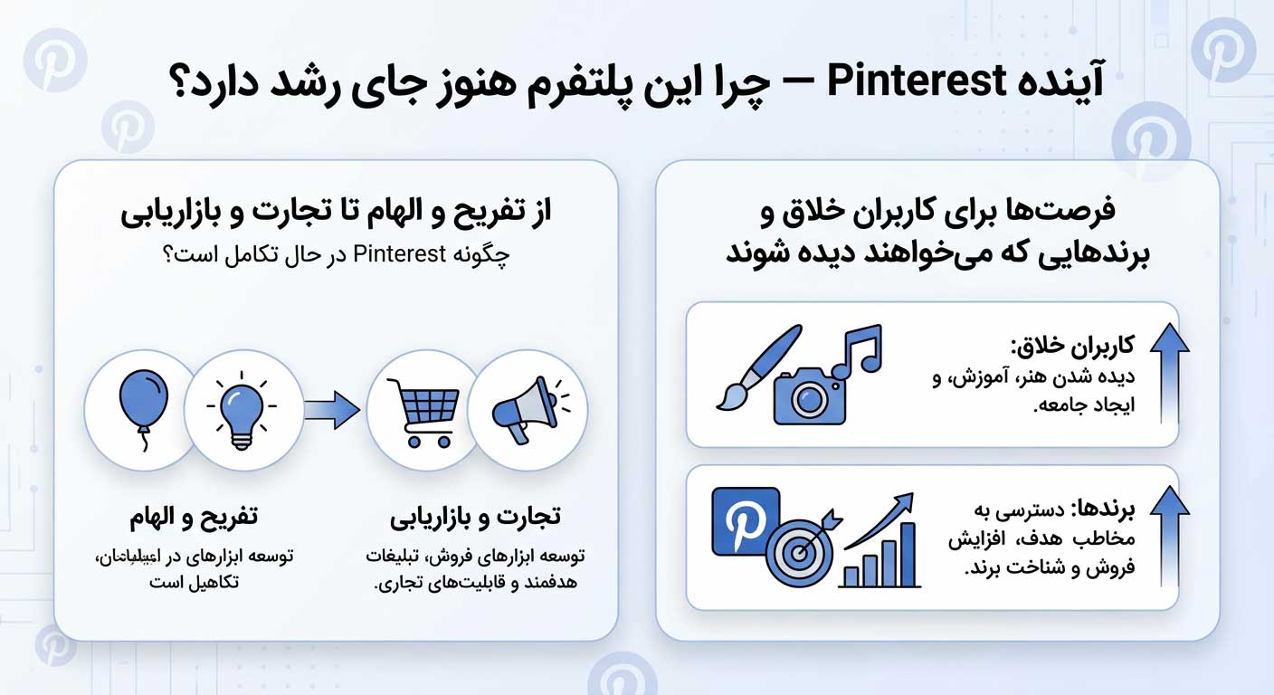  آینده Pinterest چرا این پلتفرم هنوز جای رشد دارد؟