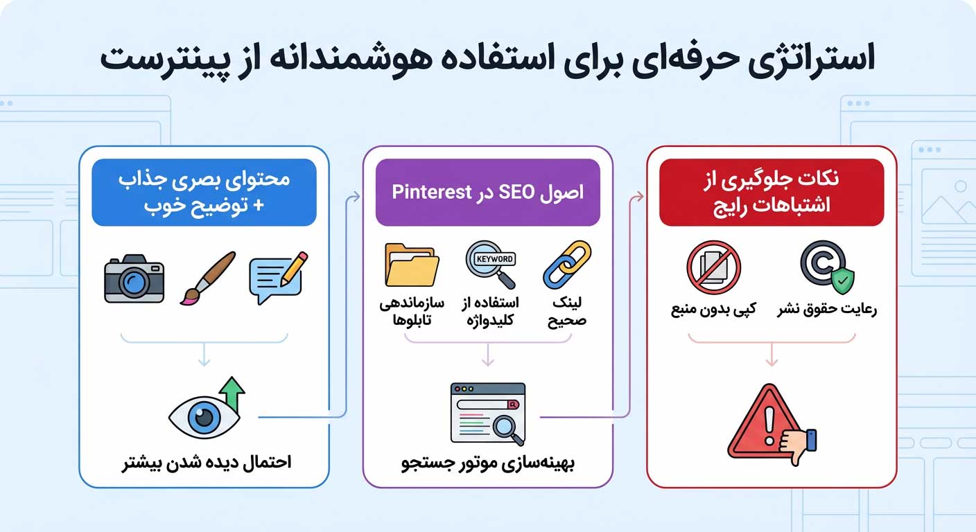 استراتژی حرفه‌ای برای استفاده هوشمندانه از پینترست