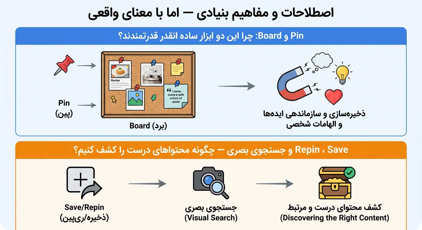 اصطلاحات و مفاهیم بنیادی اما با معنای واقعی