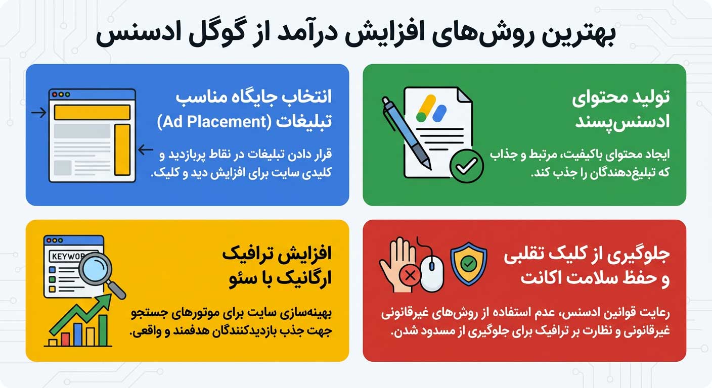 بهترین روش‌های افزایش درآمد از گوگل ادسنس