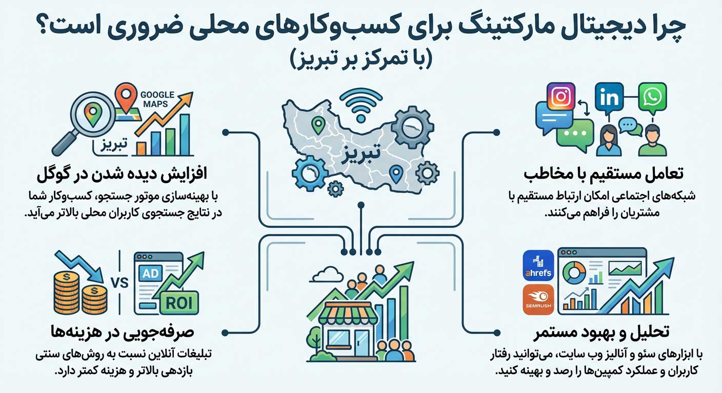 دیجیتال مارکتینگ در تبریز