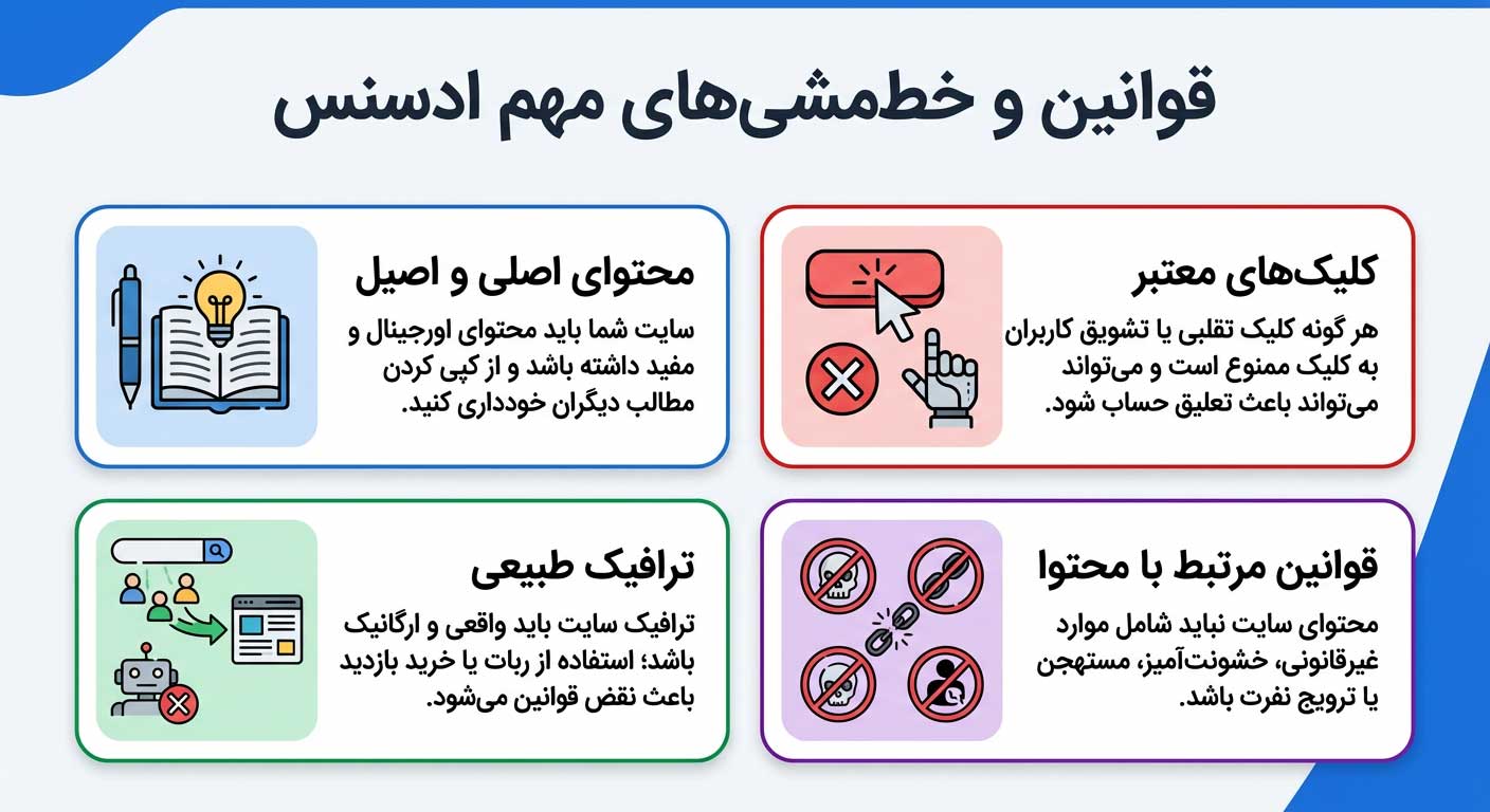 قوانین و خط‌مشی‌های مهم ادسنس