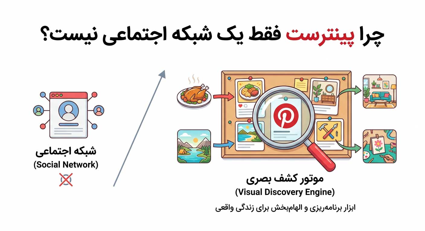  چرا پینترست فقط یک شبکه اجتماعی نیست؟